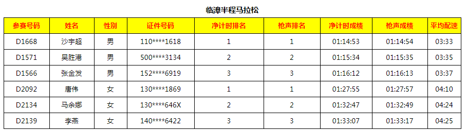 城市英雄榜